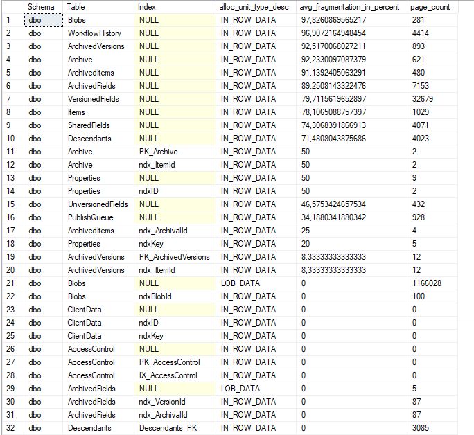 After defragmentation